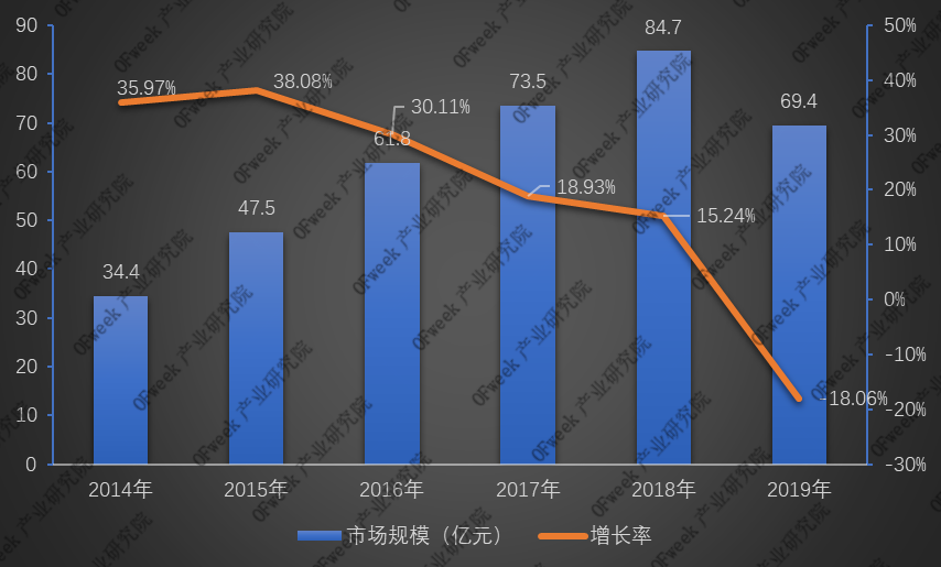 全新發(fā)布！2019年激光打標(biāo)機(jī)行業(yè)市場(chǎng)規(guī)模與專利數(shù)據(jù)